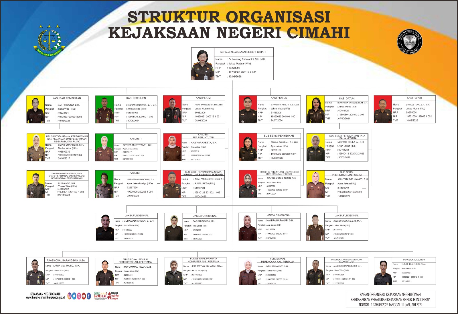 Struktur Organisasi Kejari Cimahi